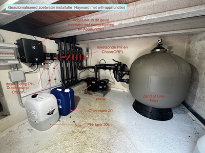 Geautomatiseerd zoetwater installatie Hayward met wifi-app(functie)