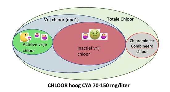 tekening chloor hoog CYA